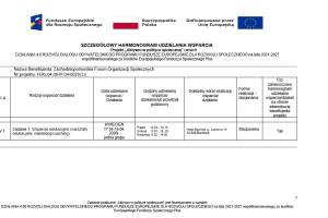 Hamonogram wsparcia 8.0