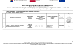Hamonogram wsparcia 9.0